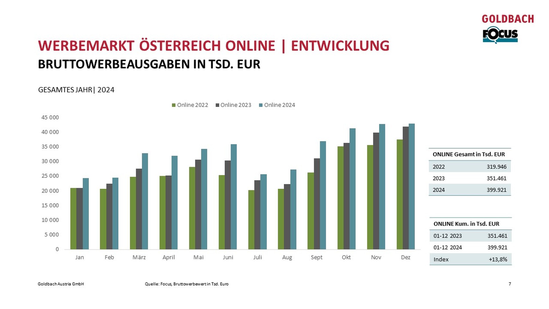 Focus_werbemarkt_Online_Entwicklung.jpg