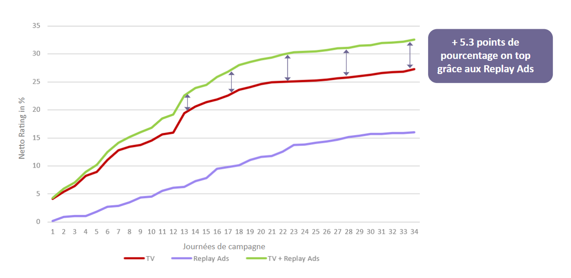 Graphique 1 - Augmentation nette de la pénetration 1.png