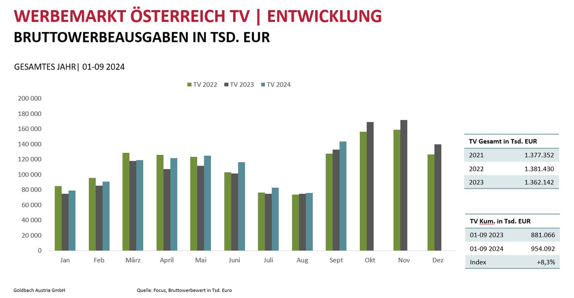 Focus_Werbemarkt_TV_SEP24.jpg