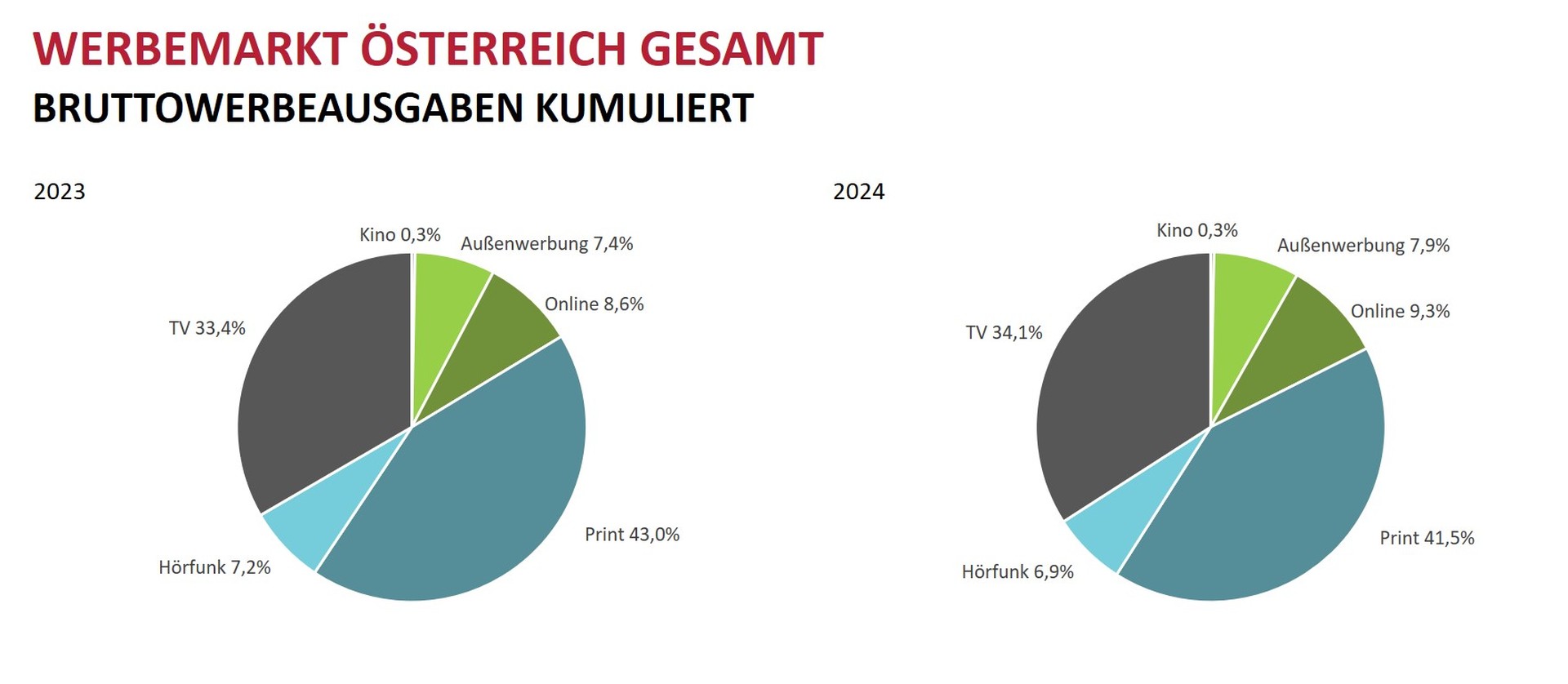 Focus_werbemarkt_2024.jpg