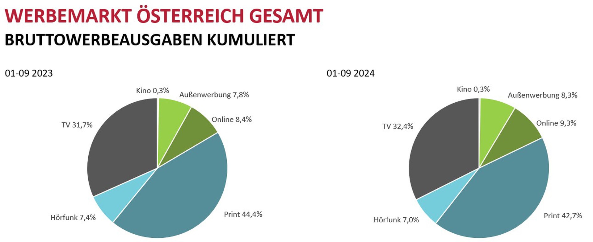 Focus_Werbemarkt_Gesamt_SEP24.jpg