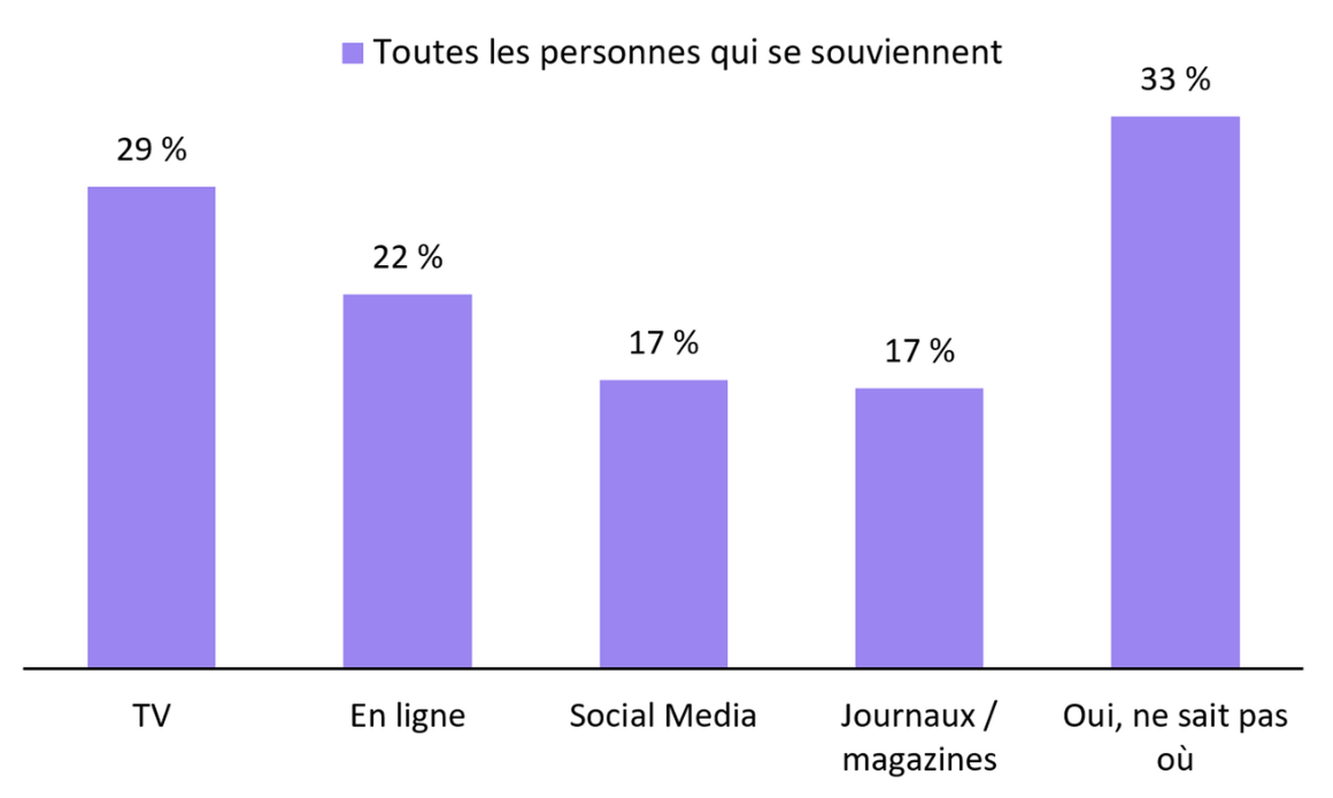 AXA-Case_grafik1_FR.png