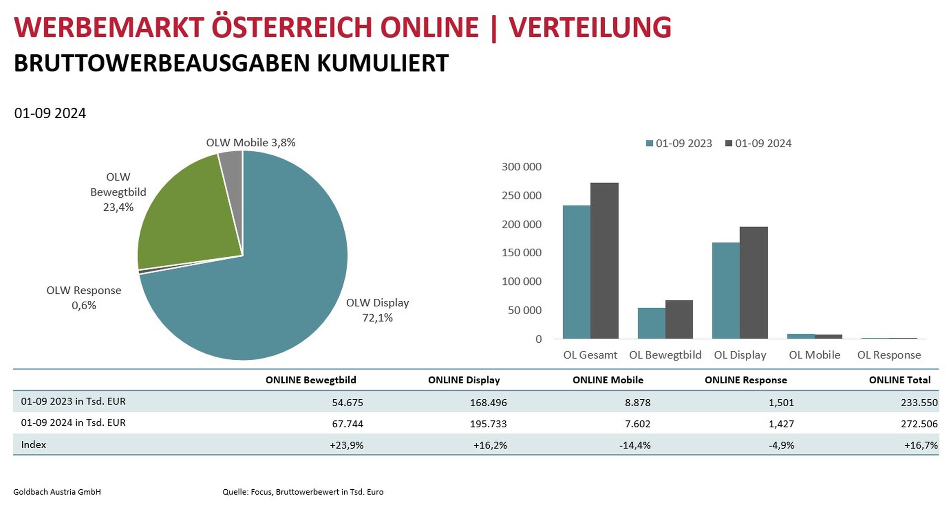 Focus_Werbemarkt_Online_SEP24.jpg