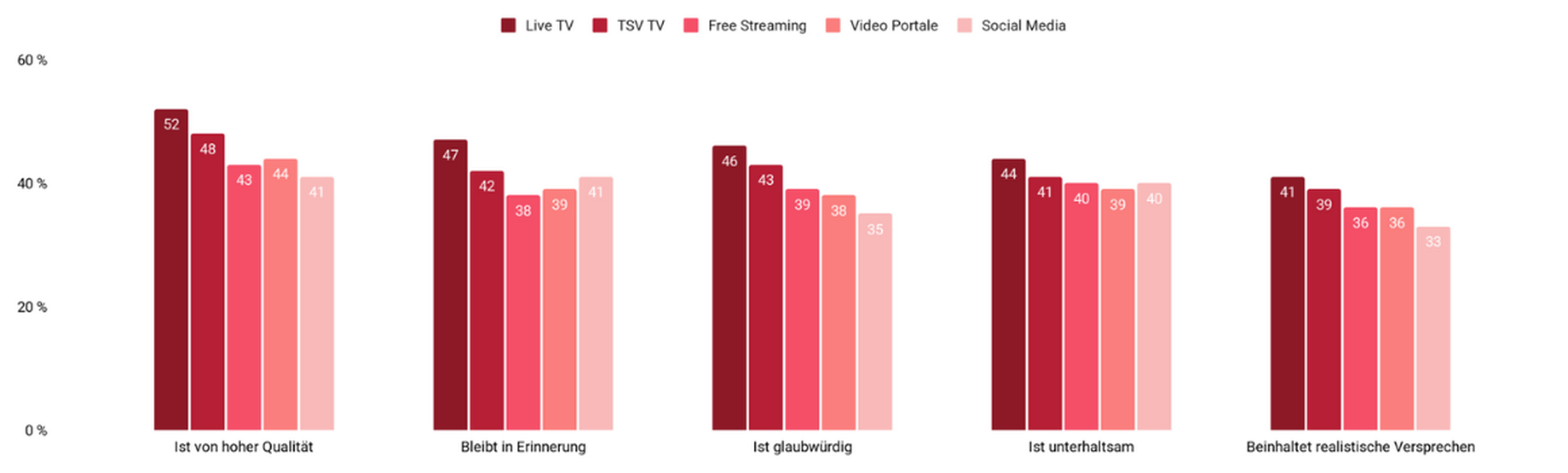 GBM-Studie-2025_Grafik4.png
