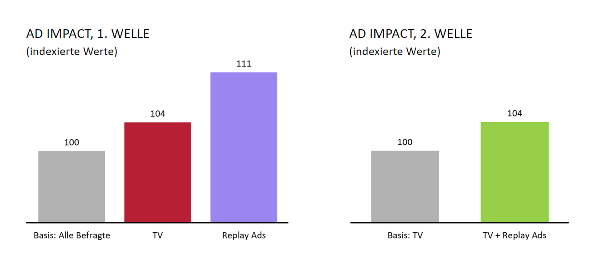 Grafik 2 - Ad Impact.png