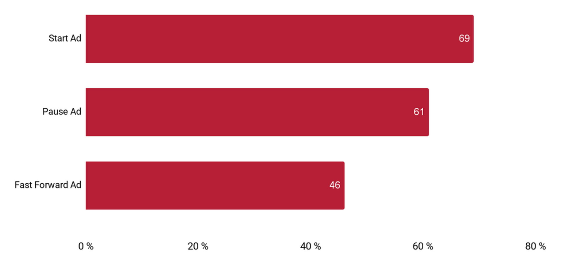 GBM-Studie-2025_Grafik6_final4.png