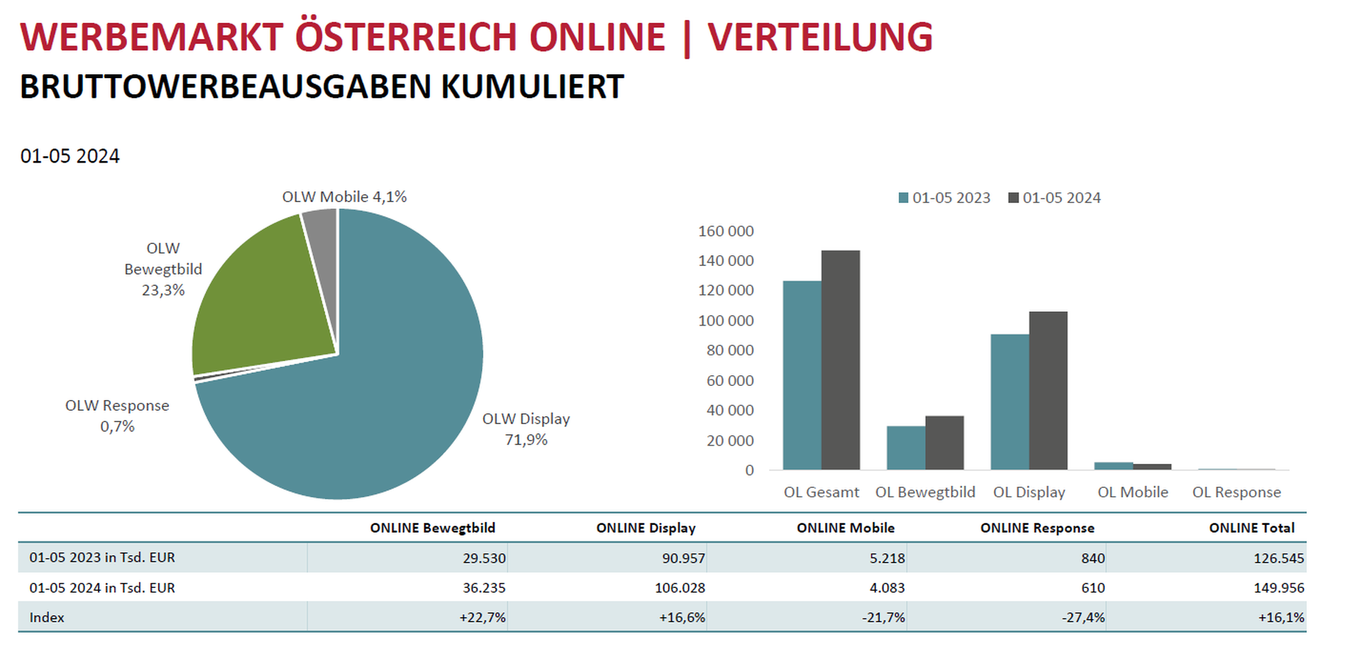 Werbemarkt_online_Mai24.png