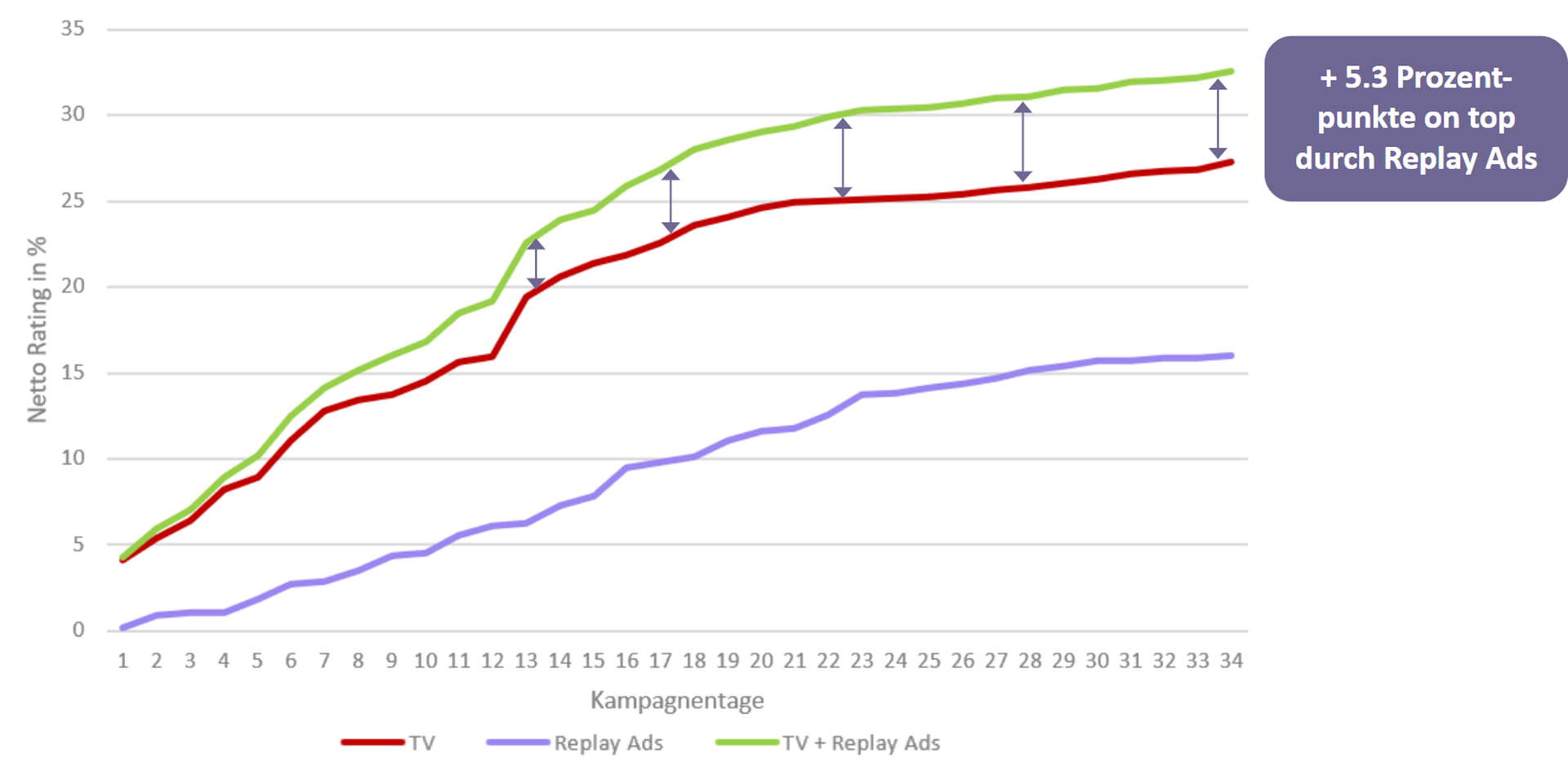 Grafik 1 - Nettoreichweiten-Aufbau.png