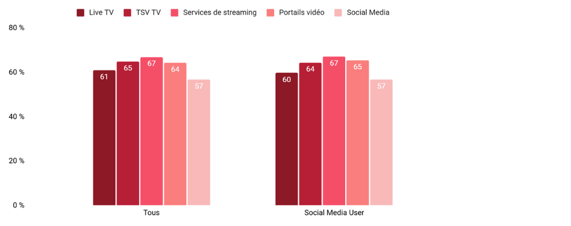 GBM-Studie_Grafik3_FR.png