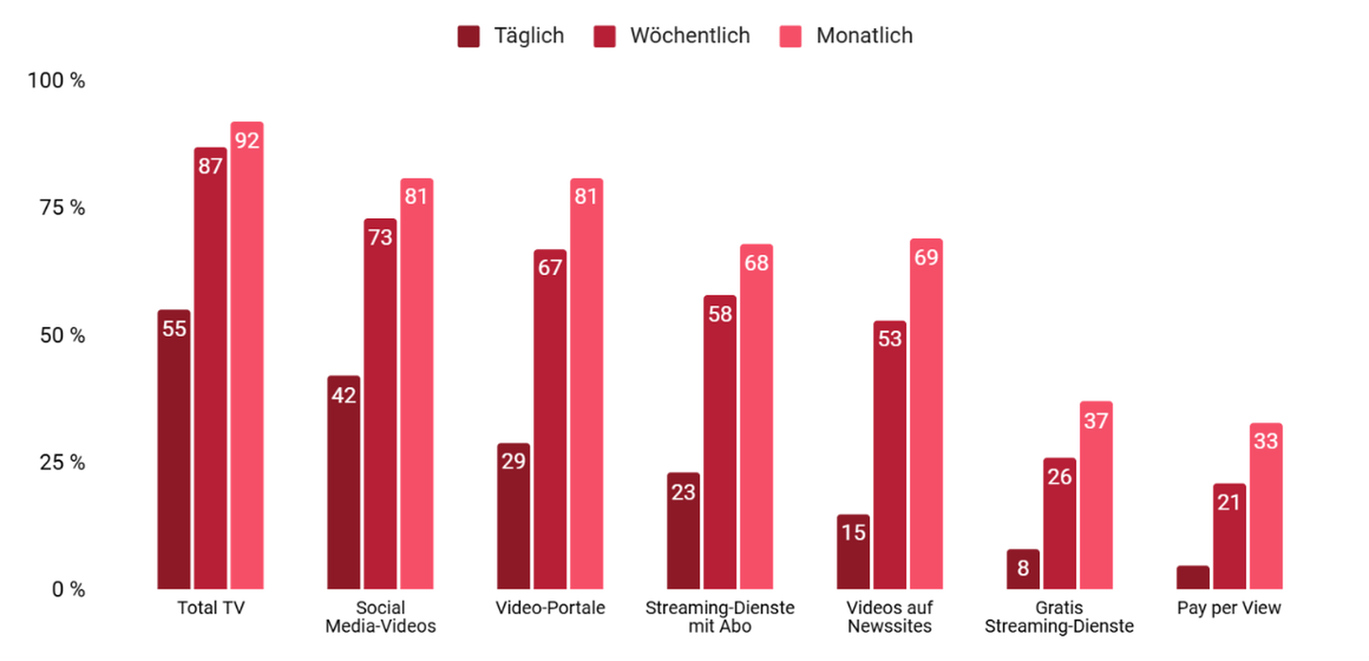 GBM-Studie-2025_Grafik1.png
