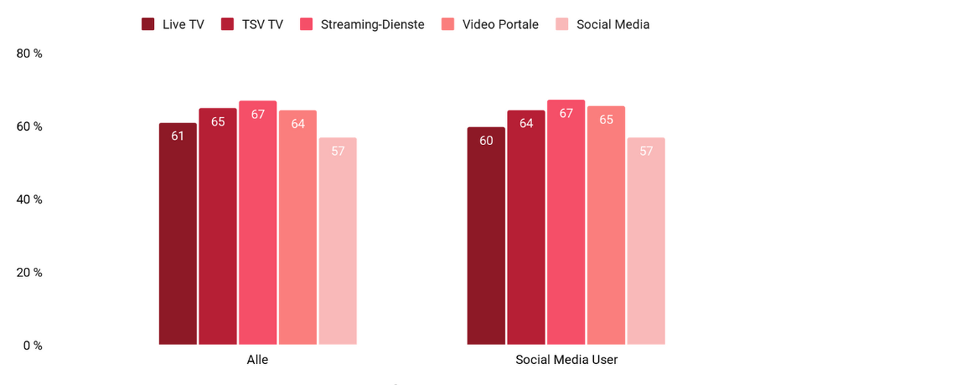 GBM-Studie-2025_Grafik3_neu.png