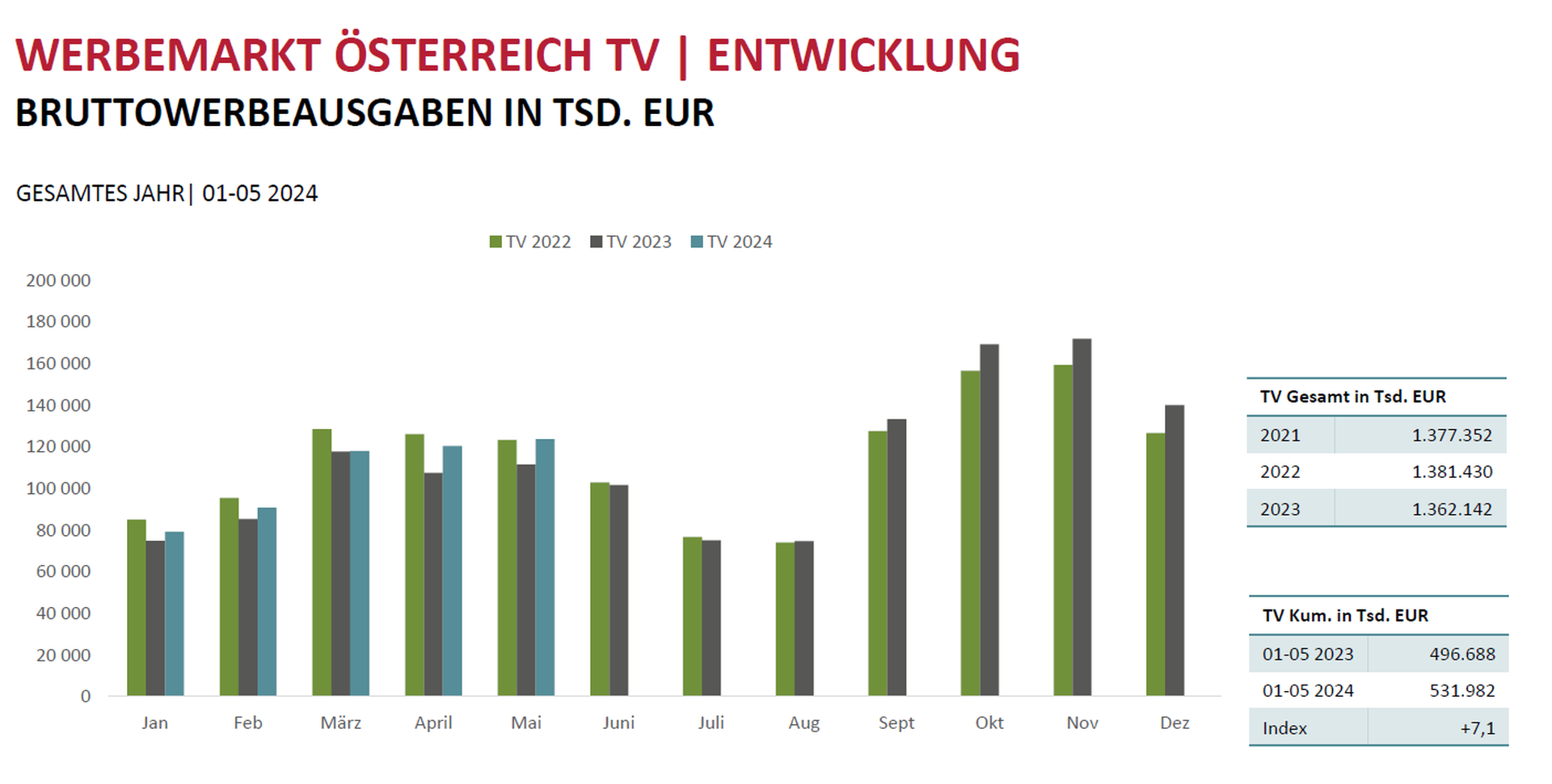 Werbemarkt_TV_Mai2024.png