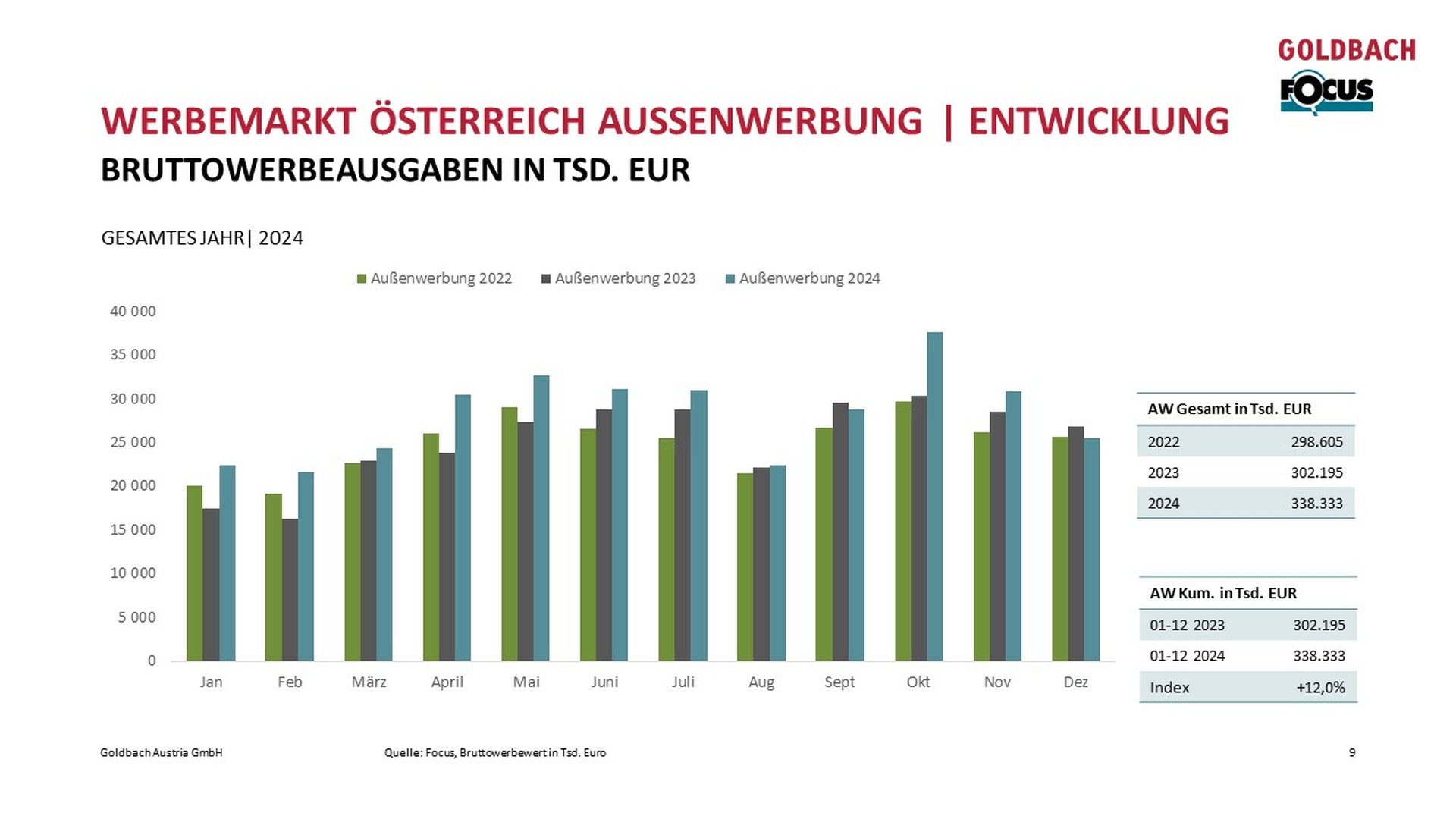 Focus_werbemarkt_Aussenwerbung_Entwicklung.jpg
