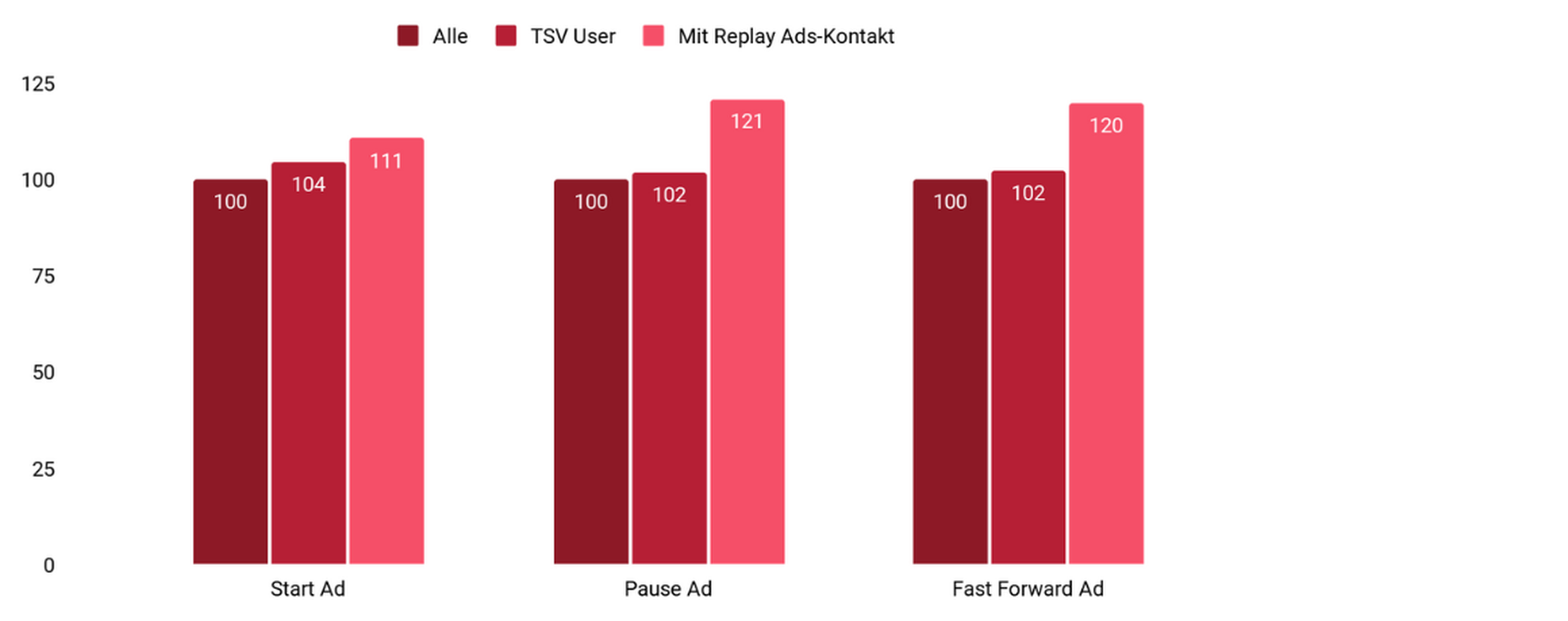 GBM-Studie-2025_Grafik6_Index.png