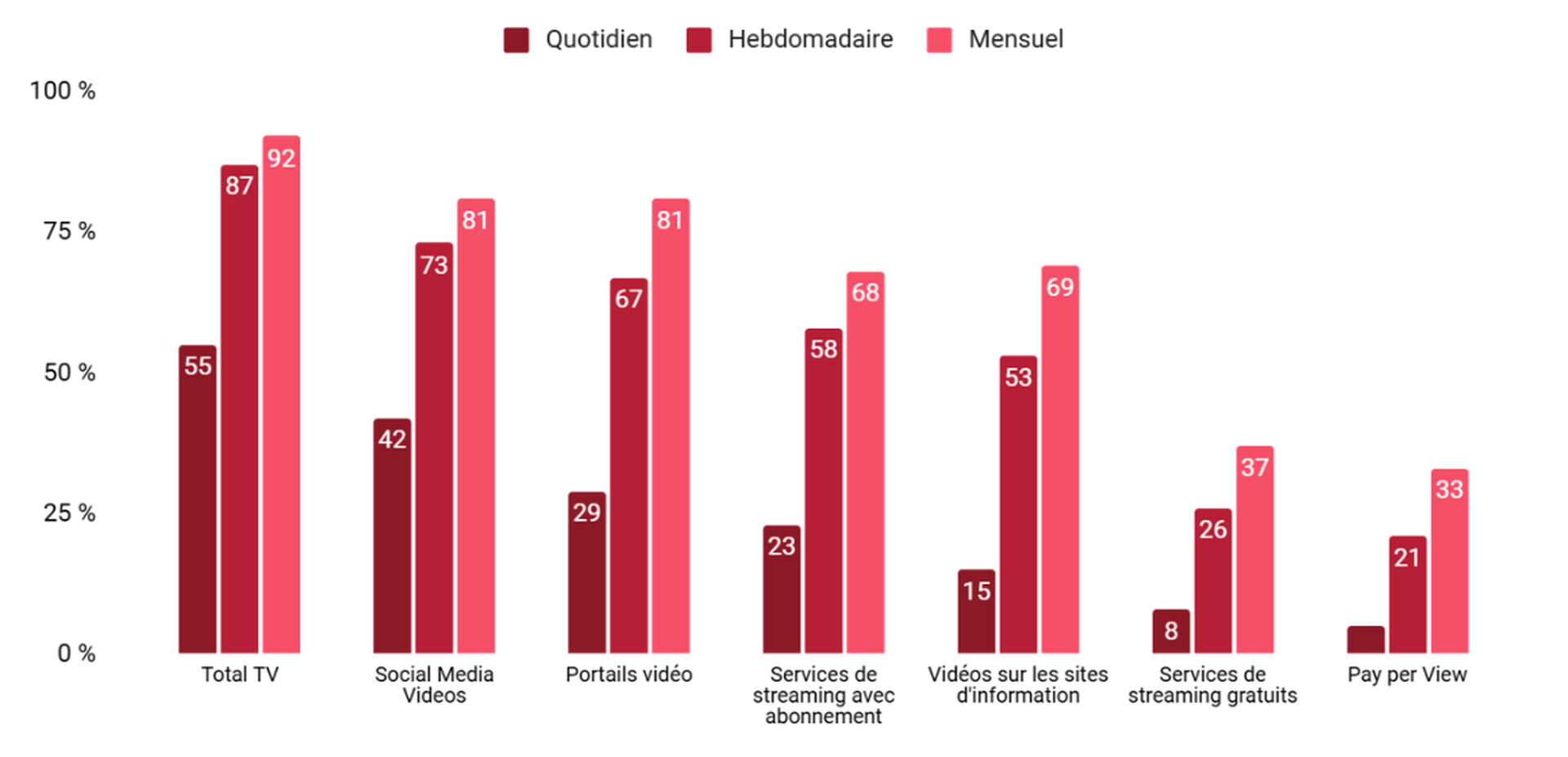 GBM-Studie_Grafik1_FR.png
