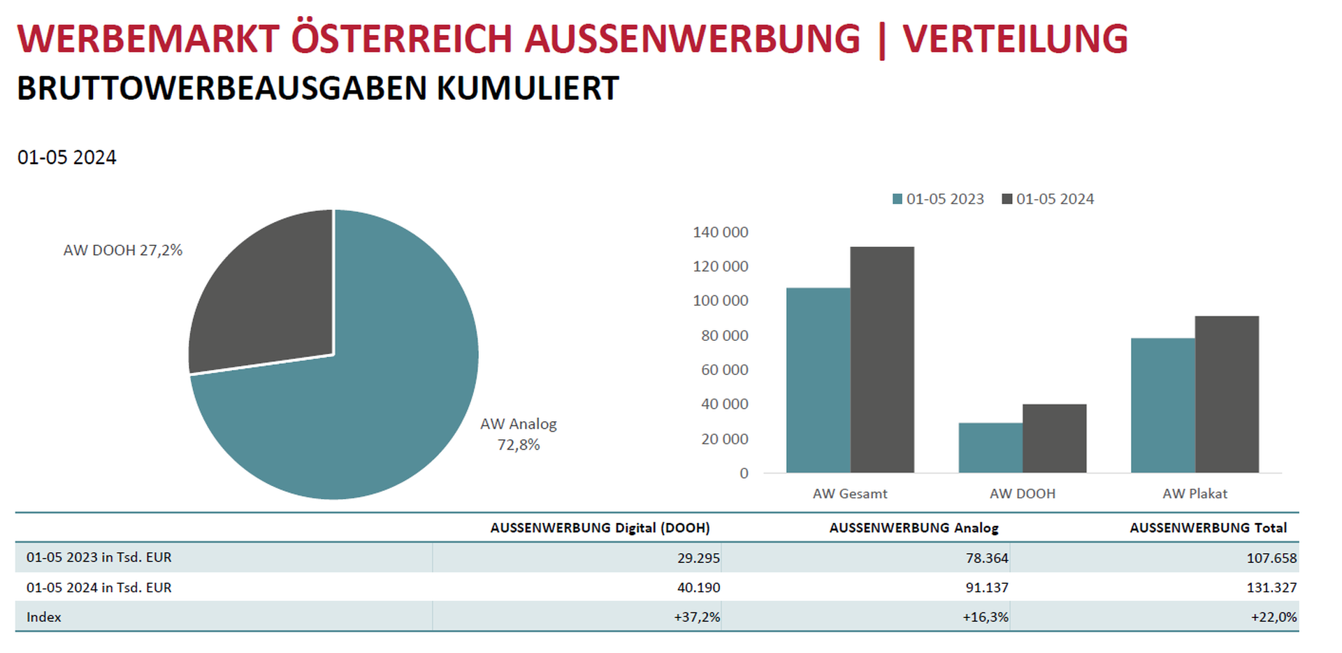 Werbemarkt_DOOH_Mai24.png