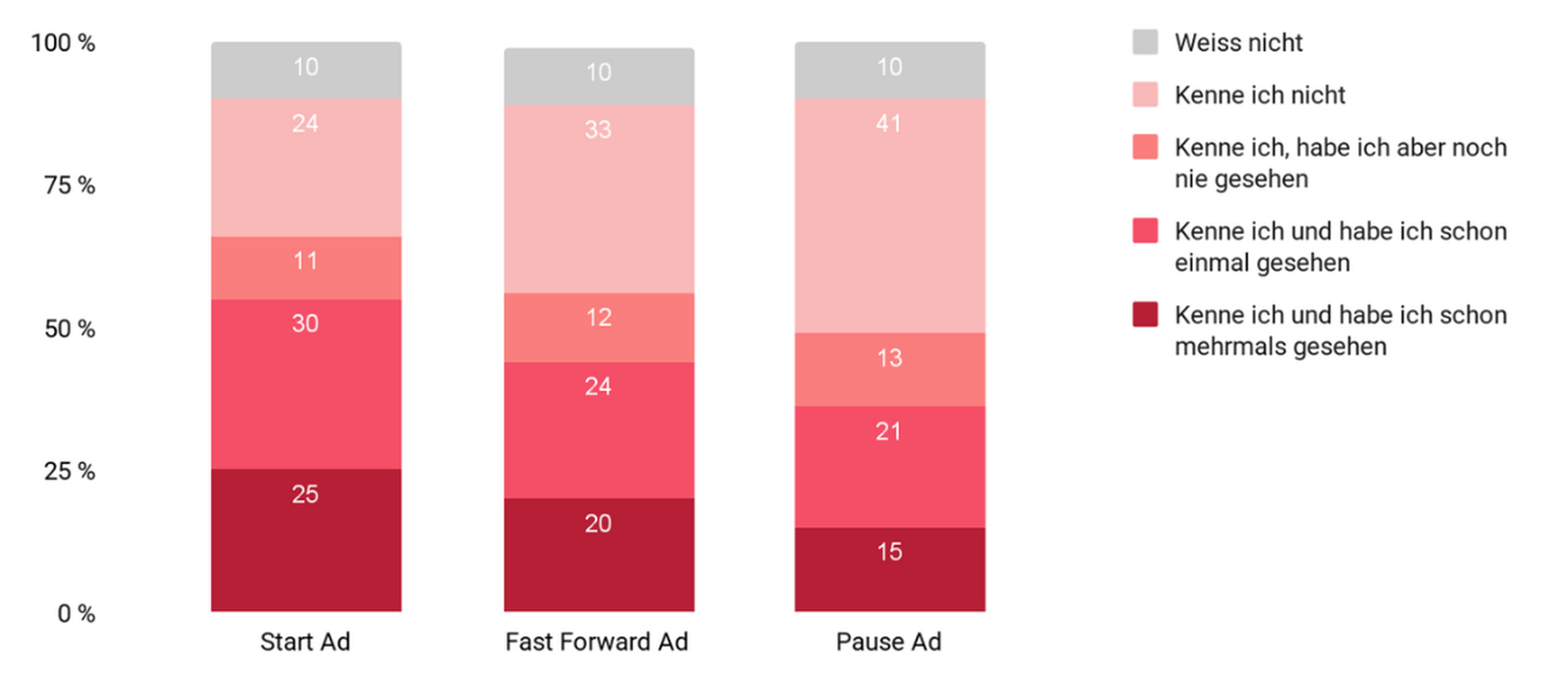 GBM-Studie-2025_Grafik5_final.png