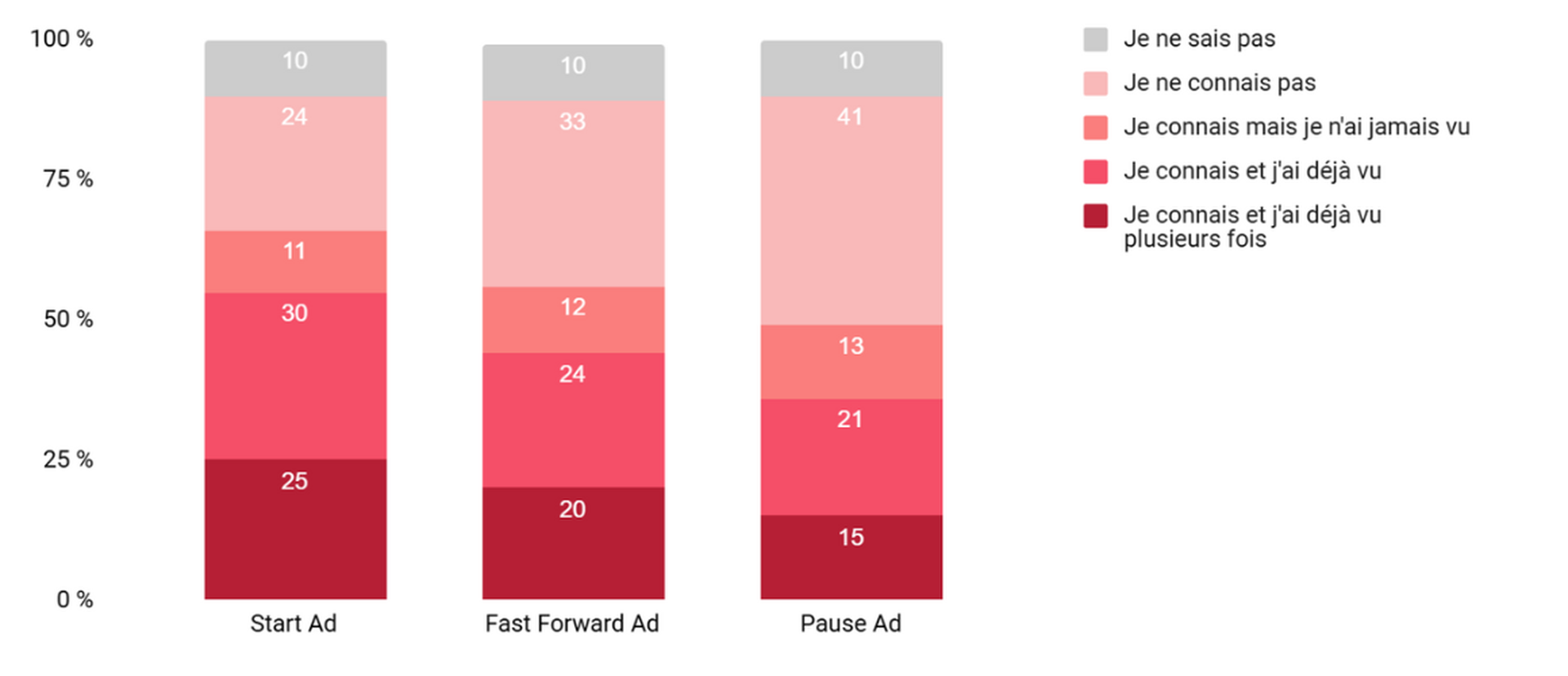 GBM-Studie_Grafik5_FR.png