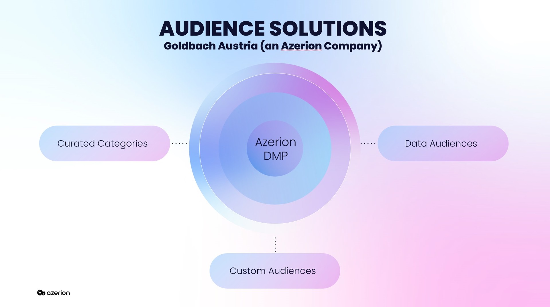 Audience_Solutions_Goldbach_Azerion_Austria.jpg