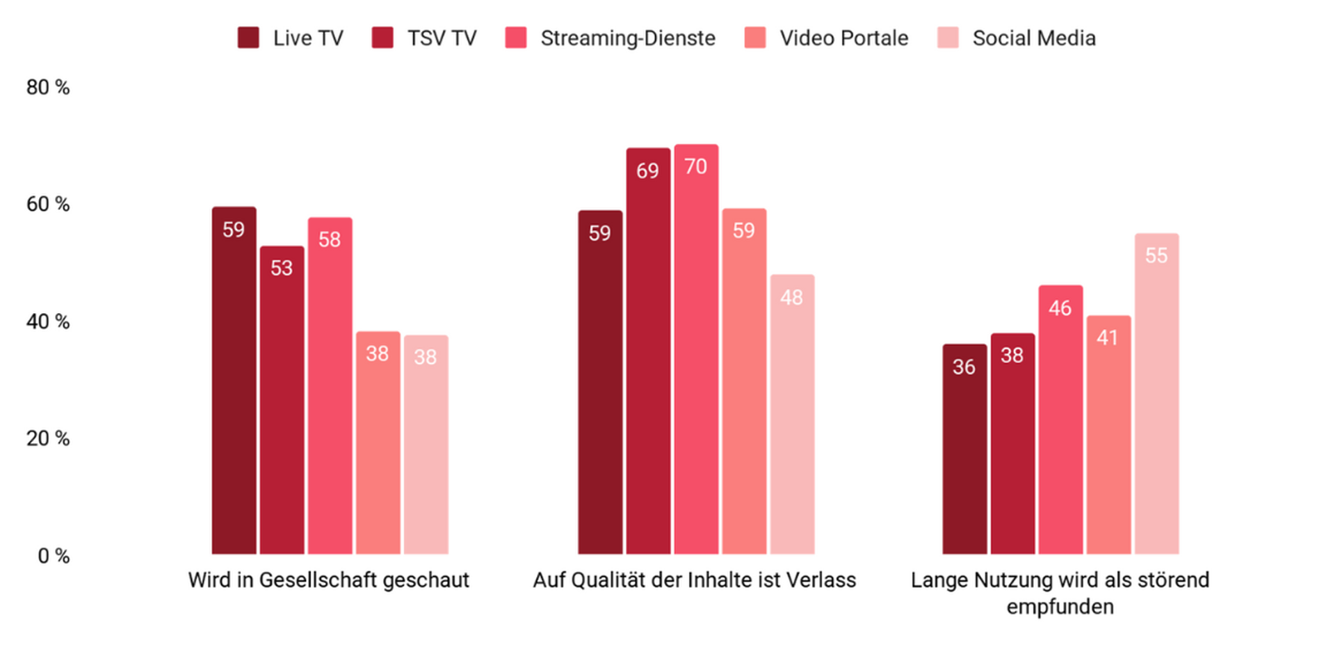 GBM-Studie-2025_Grafik2.png