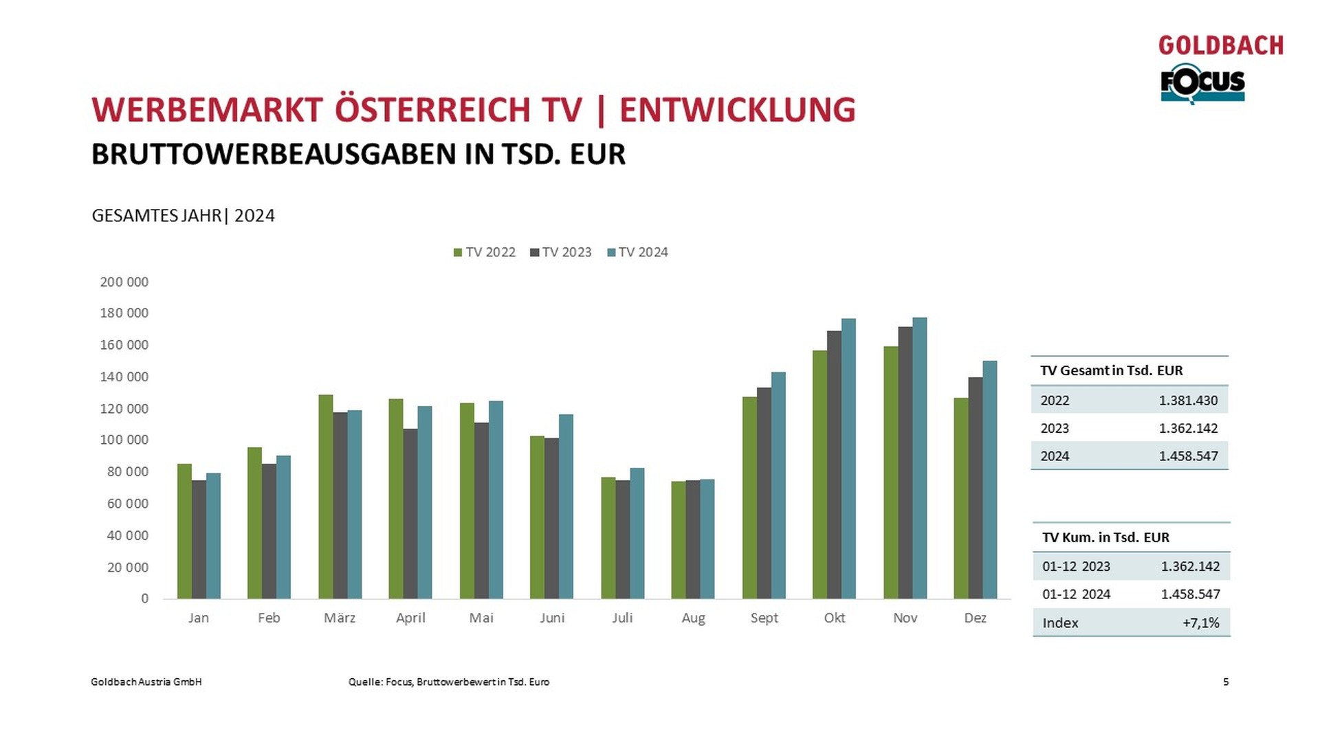 Focus_werbemarkt_TV_Entwicklung.jpg