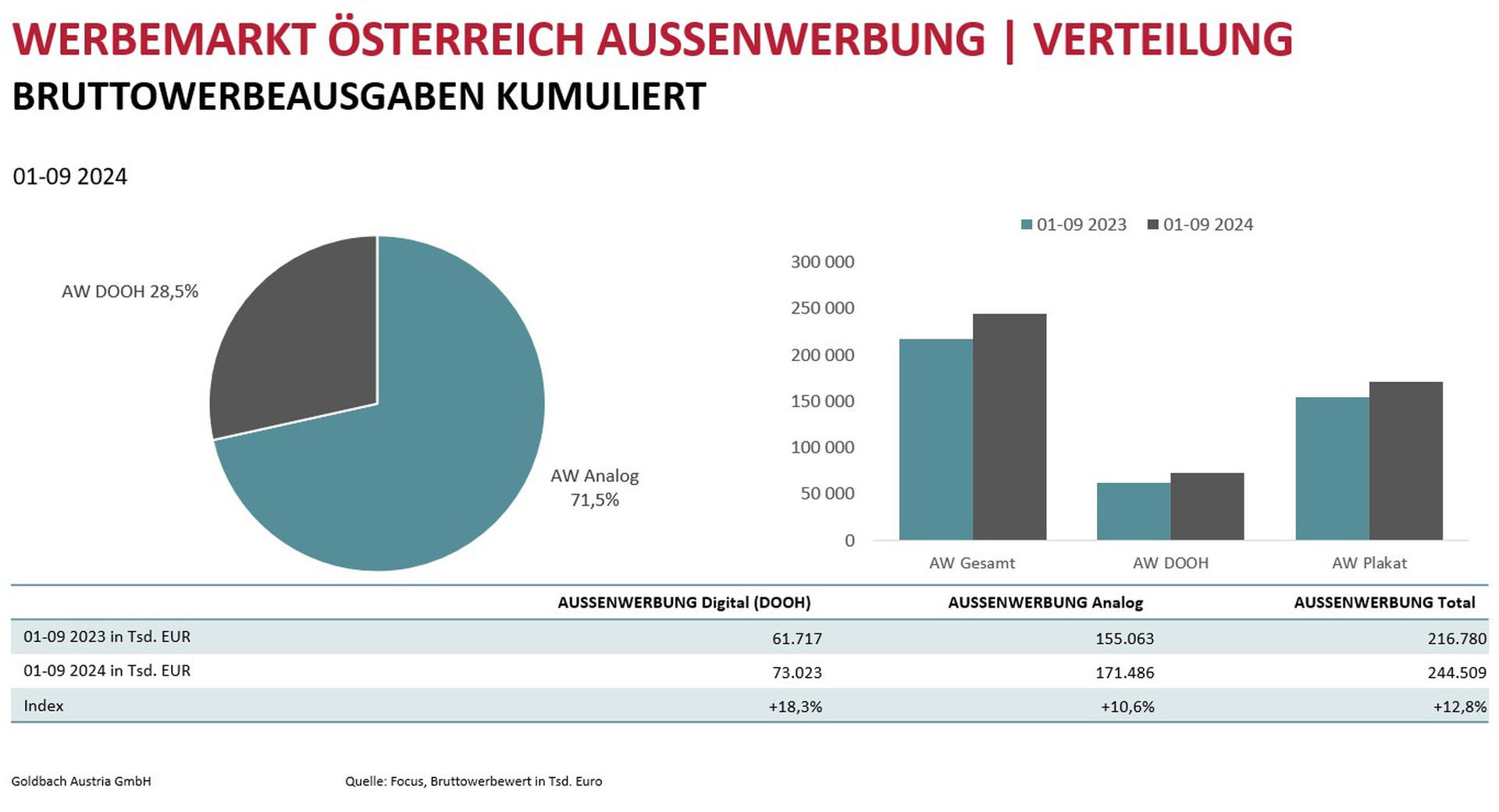 Focus_Werbemarkt_DOOH_SEP24.jpg
