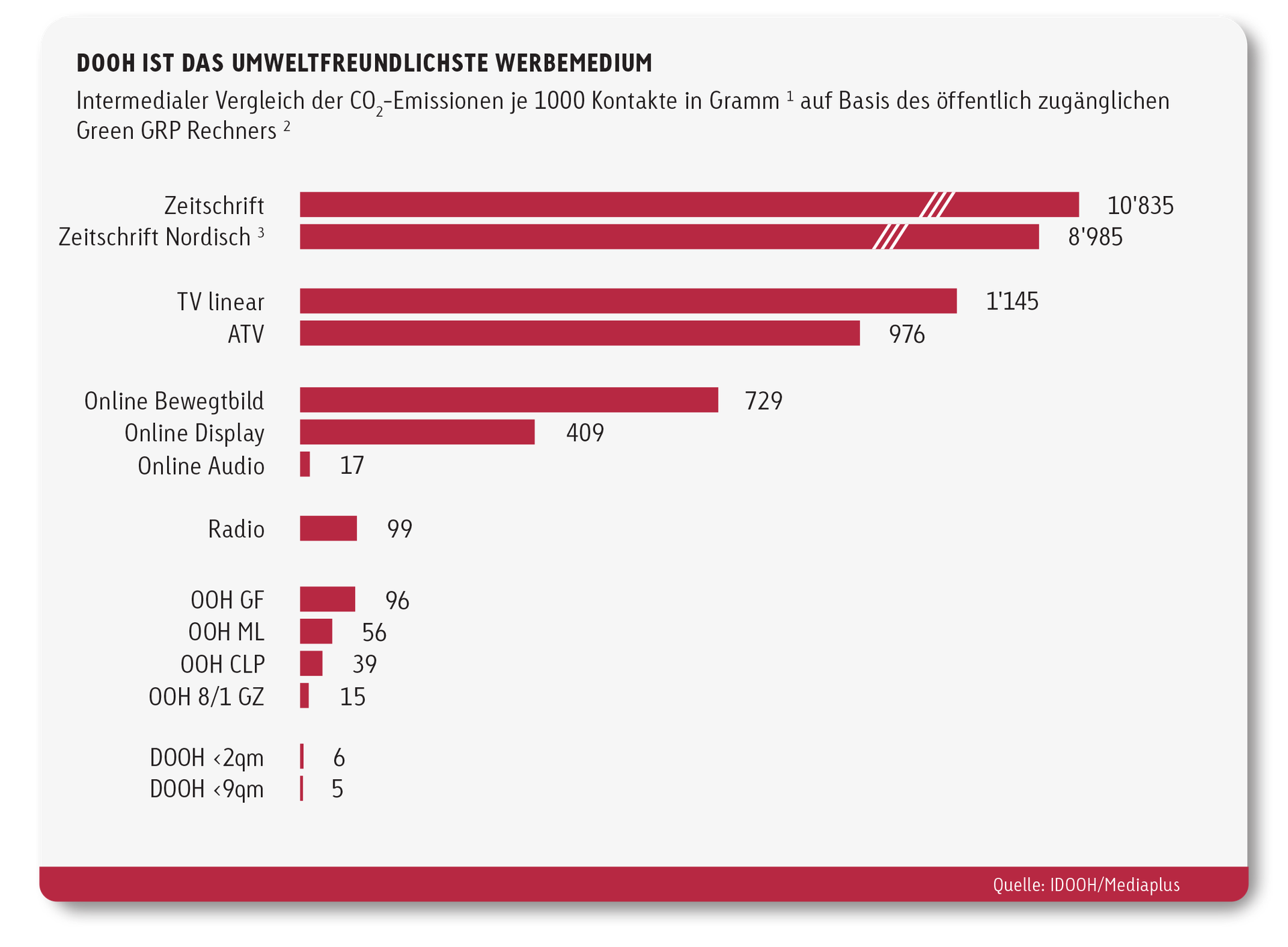 250519_CSR_Report_2025_Umweltfreundlich.png